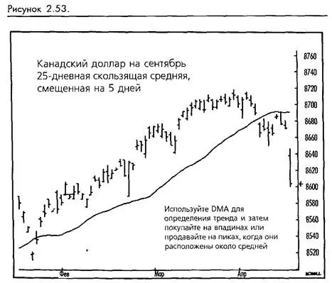 Другие дневные трейдеры предпочитают использовать их для принятия решения - фото 43
