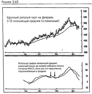 Какой бы метод определения тренда вы не выбрали он должен определять не только - фото 50