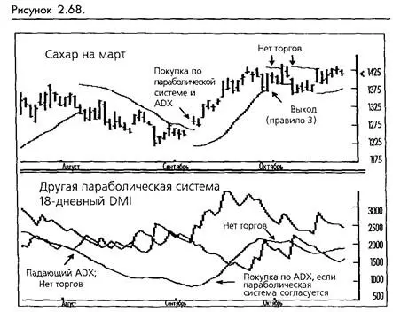 Метод является простым и логичным потому что изменение ADX в верхнем - фото 53