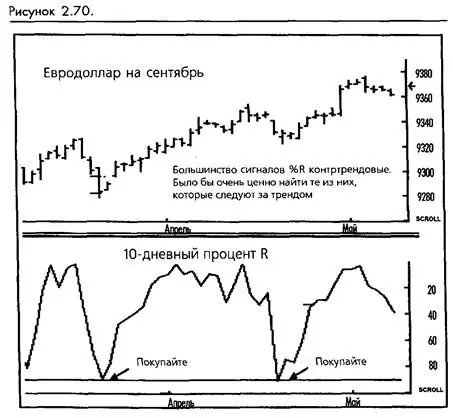 Фиксация дохода Несмотря на наши негативные комментарии касающиеся - фото 55