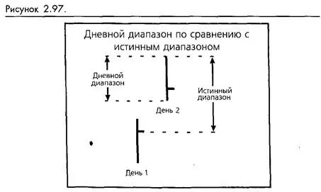 Сам по себе истинный диапазон это все еще изолированное число Чтобы сделать - фото 71