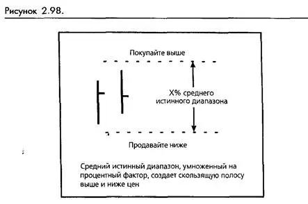 Комментарии и вариации Один из важных моментов вышеописанной системы состоит в - фото 72