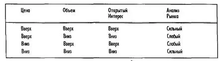 Как видно из таблицы традиционная интерпретация открытого интереса включает - фото 73