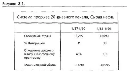 Отметьте как в таблице 31 на результаты влияет изменение временных отрезков - фото 74