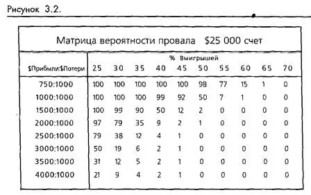 Как вы можете видеть из в таблицы FOR резко меняется с изменением процента - фото 75
