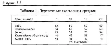Прорыв канала Мы протестировали основной метод который входит на рынок на - фото 76