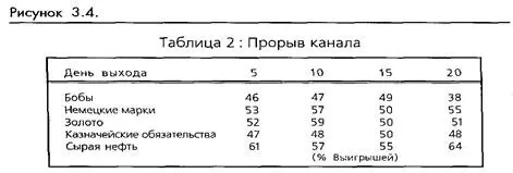 Пересечение стохастического осциллятора с границами Это стандартное - фото 77