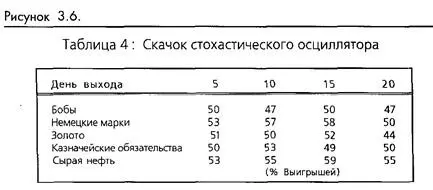 Индекс относительной силы RSI Relative Strength Index Индекс относительной - фото 79