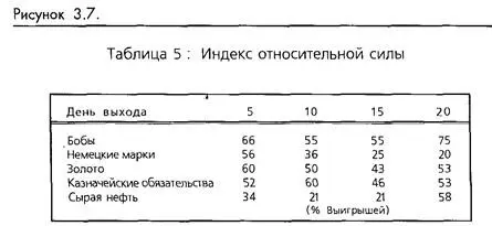 Индекс товарного канала СС1 Commodity Channel Index Здесь мы использовали - фото 80