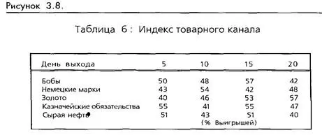 Момент Momentum Исследование момента использует простое вычисление которое - фото 81