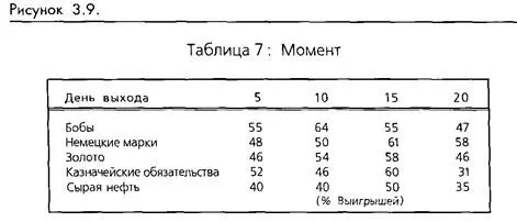 Волатильность Volatility Вхождения нарынок происходят в течение дня на - фото 82