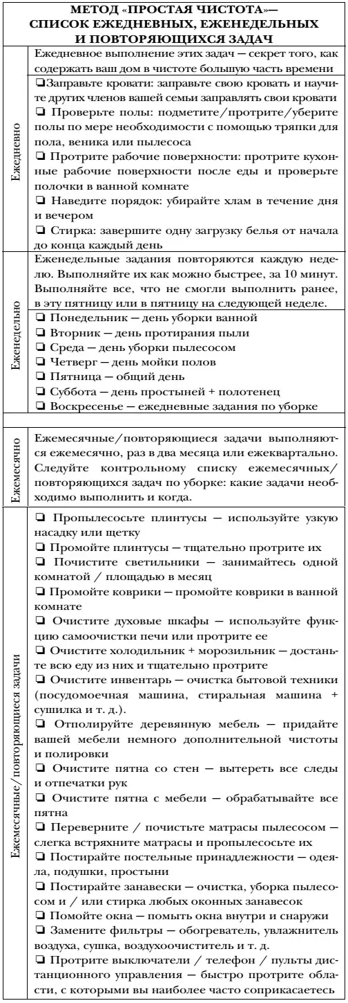 ГЛАВА ВТОРАЯ Как составить такую продуманную схему уборки по которой вы сами - фото 4
