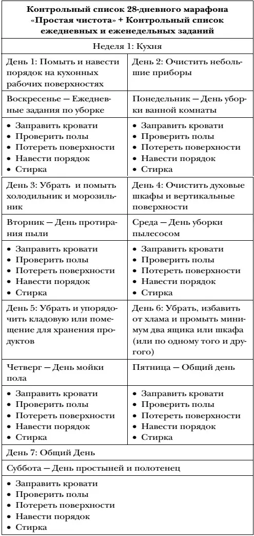Я выполнила челлендж Простая чистота Что теперь - фото 9