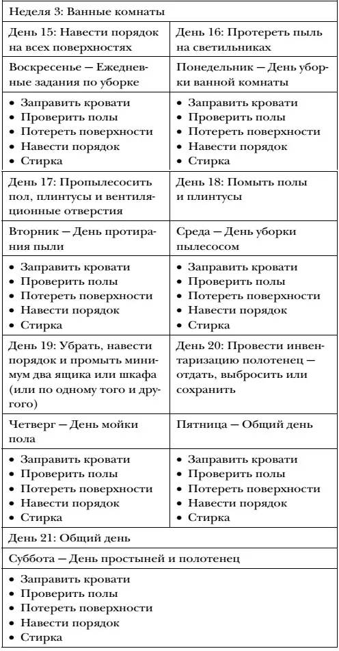 Я выполнила челлендж Простая чистота Что теперь Не останавливайтесьЭто - фото 11
