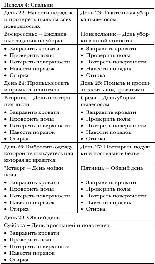 Я выполнила челлендж Простая чистота Что теперь Не останавливайтесьЭто - фото 12