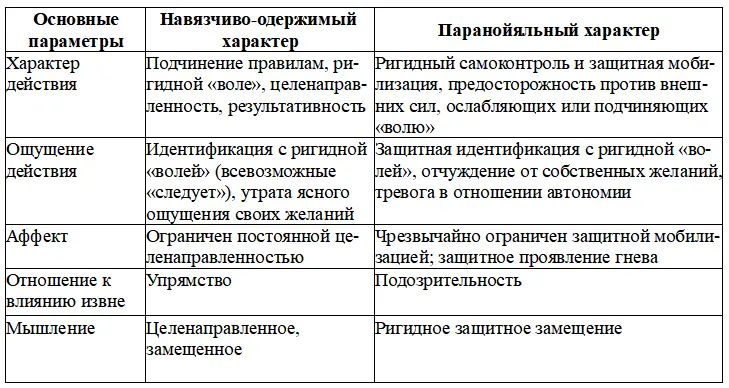 Для любой формы психопатологии в той или иной мере характерно наличие - фото 2