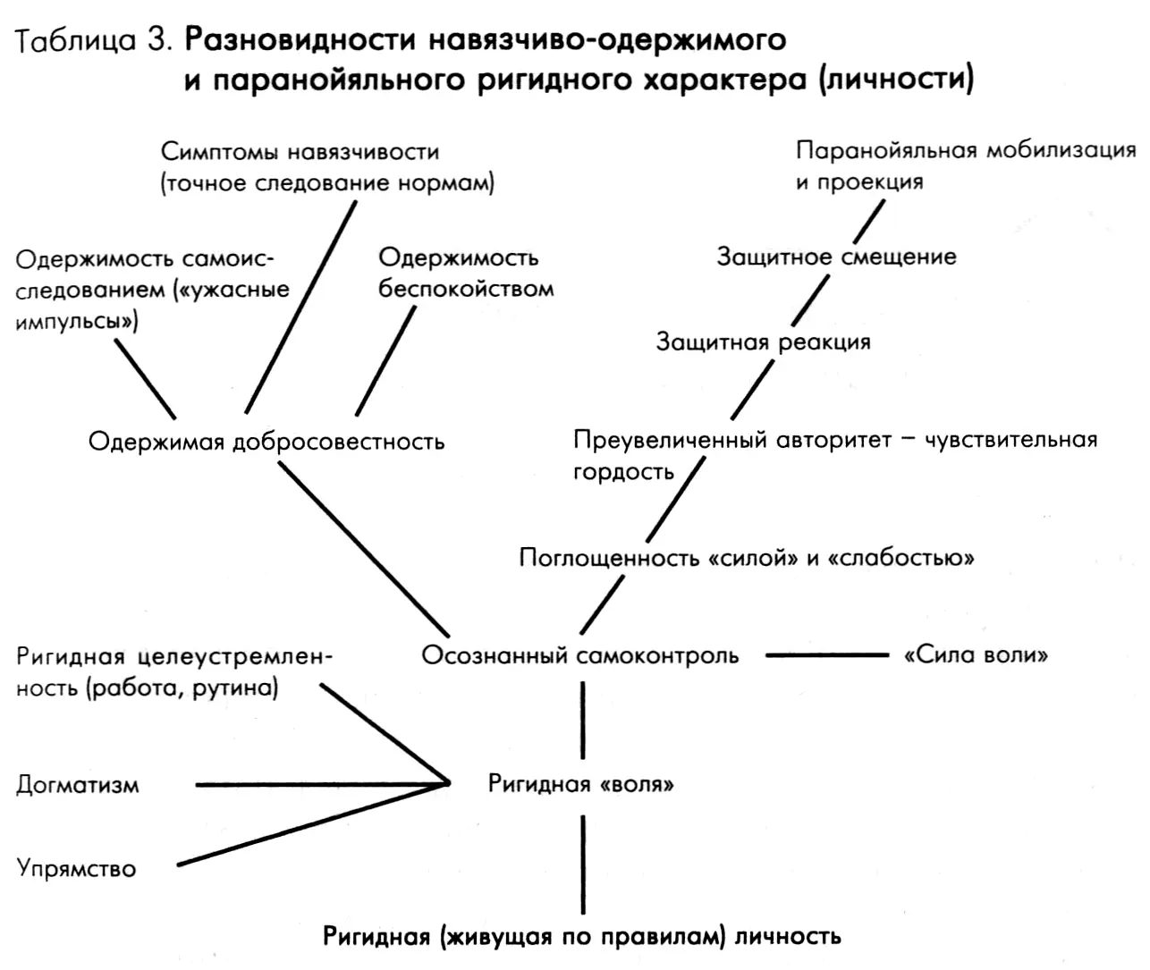 Чем более ригидным и узким оказывается паранойяльное замещение тем легче - фото 3