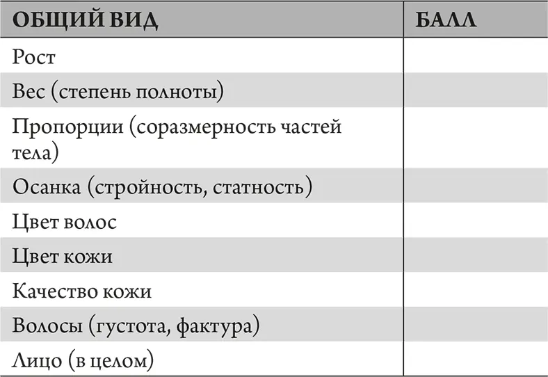 Расставьте оценки после этого обведите фломастером свои козыри И попробуйте в - фото 3