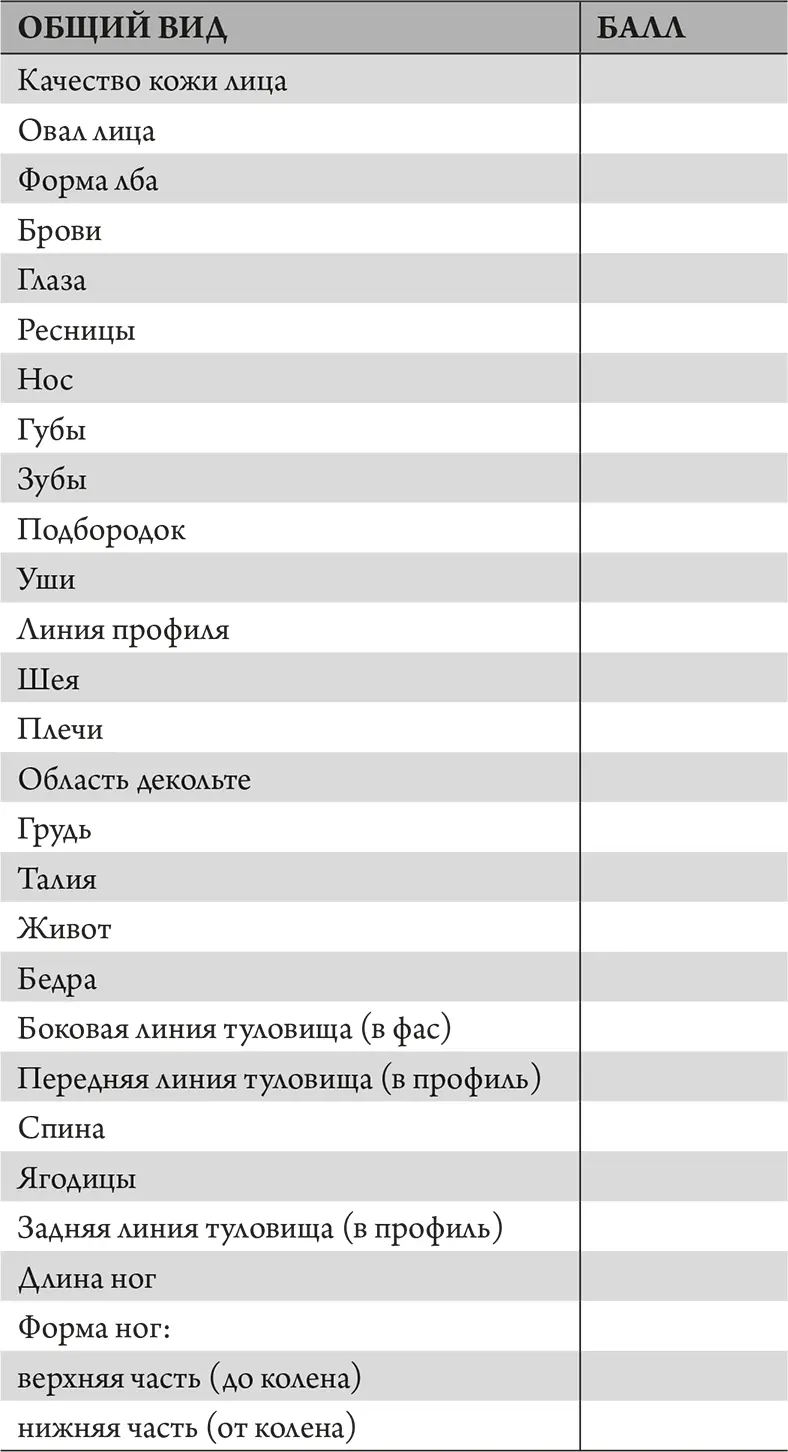 Расставьте оценки после этого обведите фломастером свои козыри И попробуйте в - фото 4