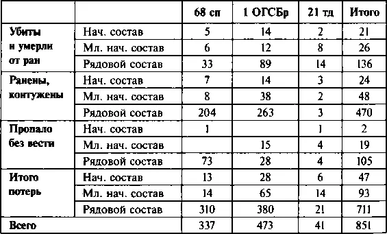 После этого активные боевые действия на Восточном участке прекратились - фото 23