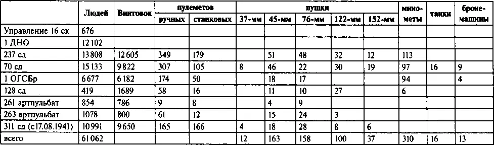 Боевой состав 48й армии на 20081941 года Глава 5 СТАРАЯ РУССА На - фото 42