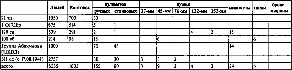 Глава 5 СТАРАЯ РУССА На правом берегу Шелони После контрудара в районе - фото 43