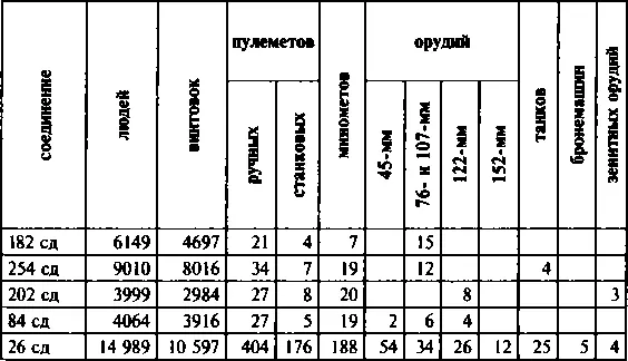 После ликвидации котла немцами было заявлено о захвате 35 тыс пленных - фото 67
