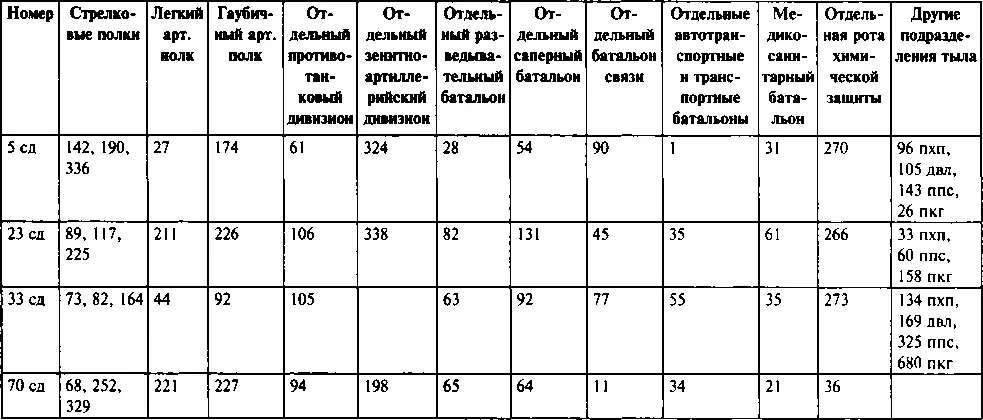 Первый контрудар Сталина - фото 76