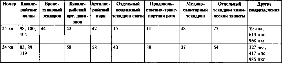 318 СОСТАВ 1Й ОТДЕЛЬНОЙ ГОРНОСТРЕЛКОВОЙ БРИГАДЫ ПОТЕРИ ЧАСТЕЙ И - фото 83