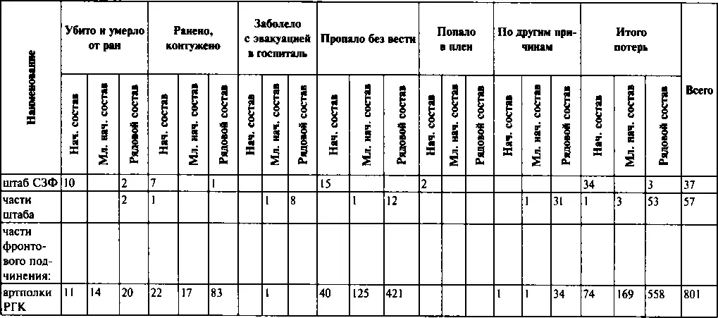 Первый контрудар Сталина - фото 85