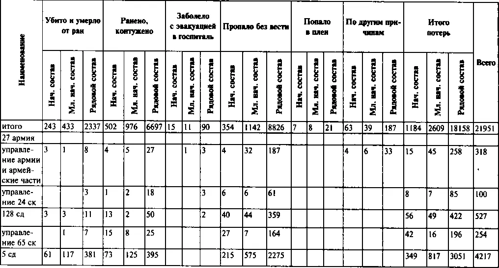 Первый контрудар Сталина - фото 90