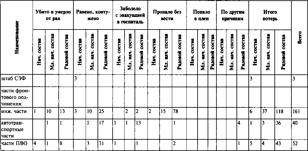 Первый контрудар Сталина - фото 100