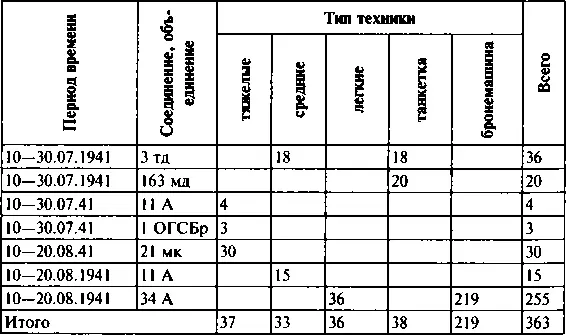 СПИСОК ЛИТЕРАТУРЫ 1941 год Под ред А Н Яковлева В 2х книгах М - фото 143