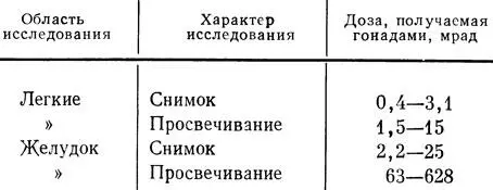 Таблица 4 Доза получаемая гонадами при различных видах рентгеновского - фото 18