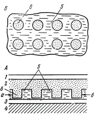 Рис 13 Схема искусственной дельфиньей кожи ламинфло А боковой разрез - фото 13