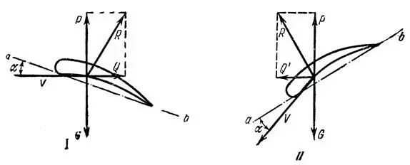 Рис 16 Разложение сил действующих на крыло птицы во время полета R сила - фото 16