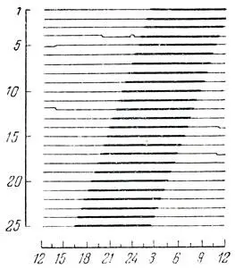 Рис 1 Диаграмма активности жирные отрезки летяги в отсутствие внешних - фото 27