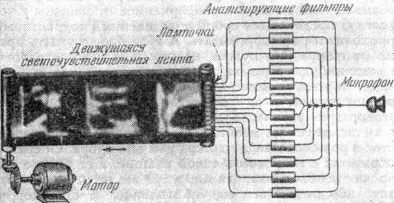 Рис 9 Схема звукового спектрографа На рис 9 показана схема звукового - фото 99