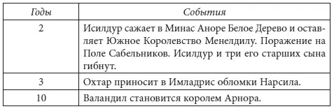 Властелин Колец litres - фото 15
