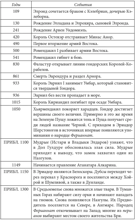 Властелин Колец litres - фото 16