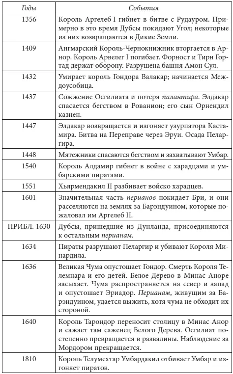 Властелин Колец litres - фото 17