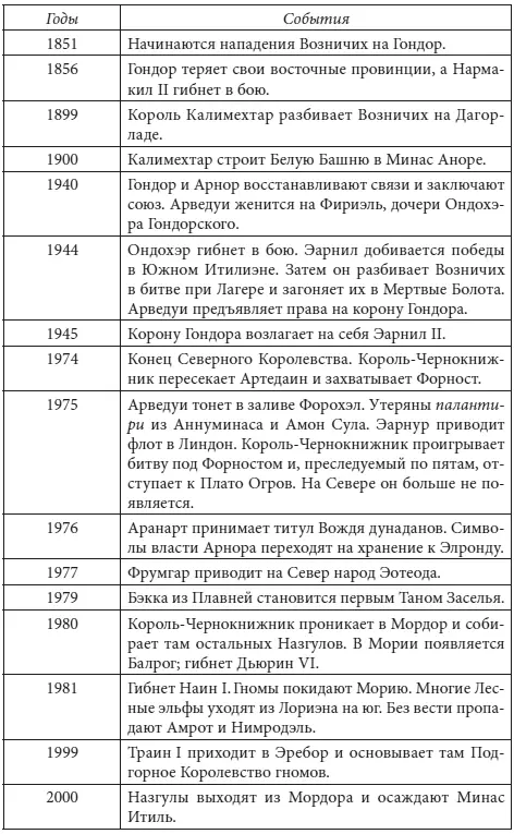 Властелин Колец litres - фото 18
