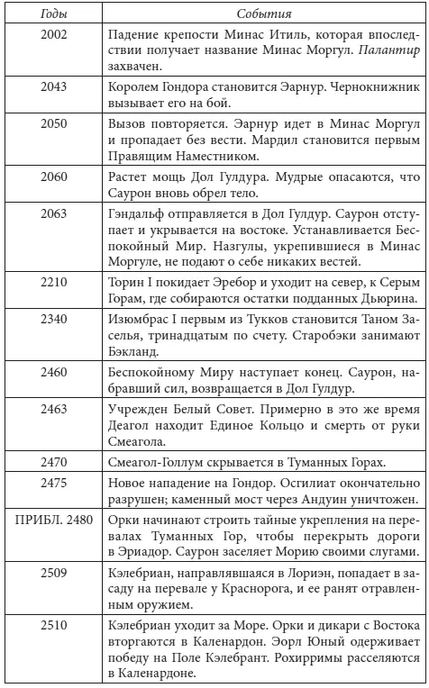 Властелин Колец litres - фото 19