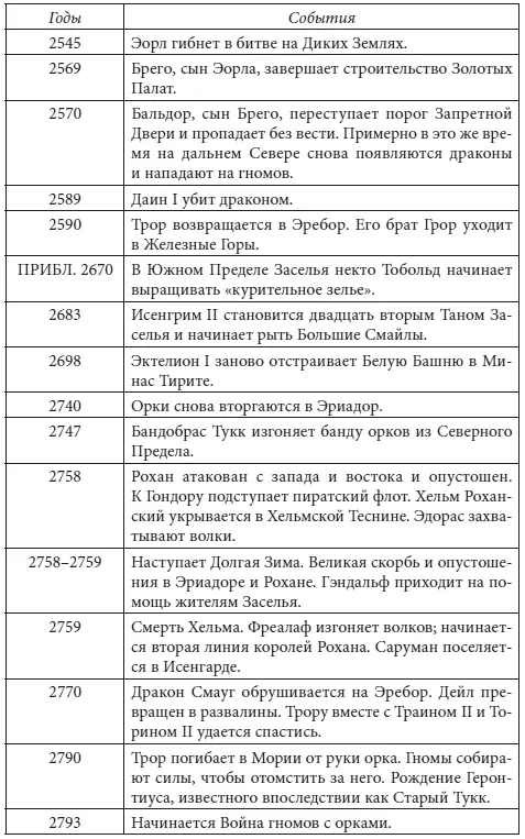 ВЕЛИКИЕ ГОДЫ - фото 20