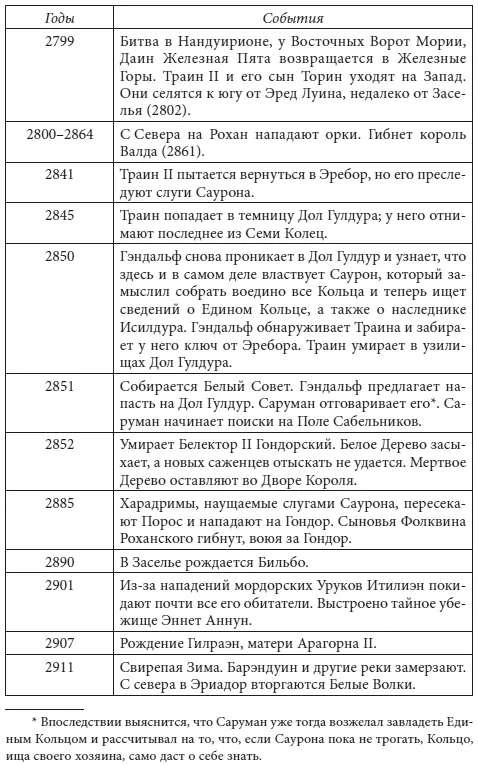 ВЕЛИКИЕ ГОДЫ - фото 21