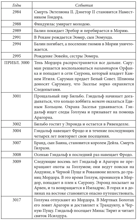 ВЕЛИКИЕ ГОДЫ - фото 24
