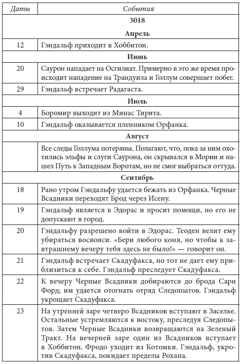 Властелин Колец litres - фото 25