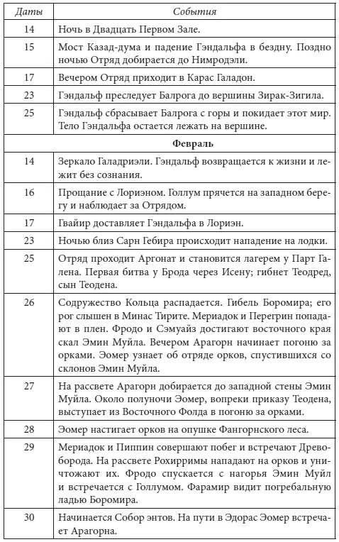 Властелин Колец litres - фото 27