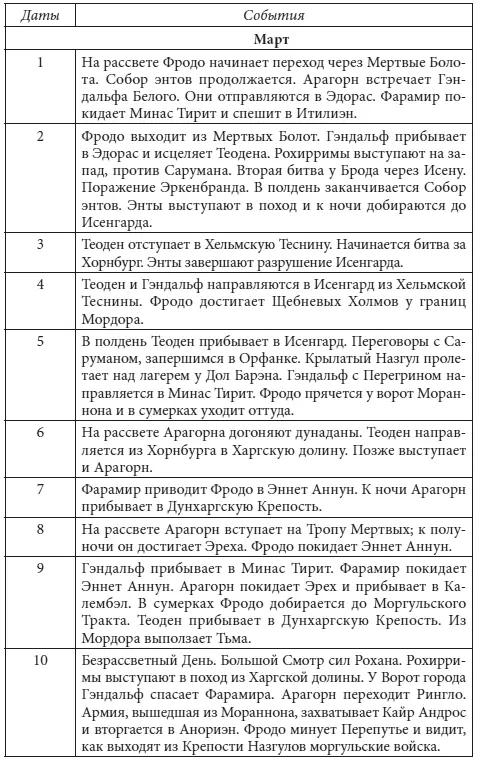 После падения Черной Башни и конца ее Властелина Тень отступила от сердец тех - фото 28