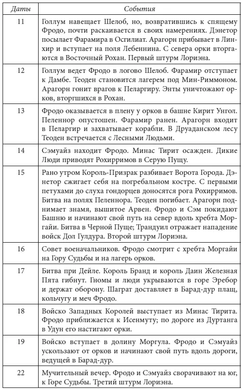 После падения Черной Башни и конца ее Властелина Тень отступила от сердец тех - фото 29